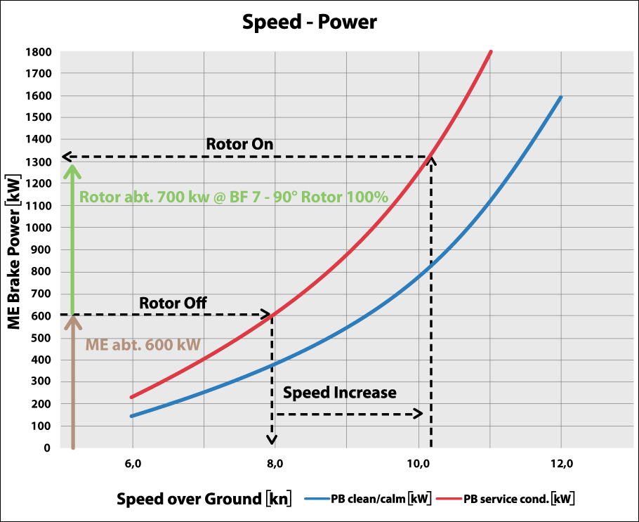 Speed Power Fehn Pollux